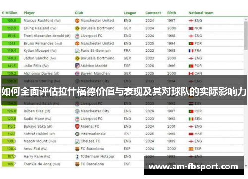 如何全面评估拉什福德价值与表现及其对球队的实际影响力