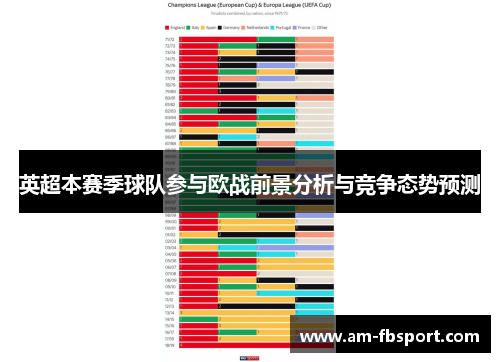 英超本赛季球队参与欧战前景分析与竞争态势预测