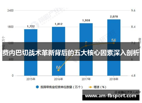 费内巴切战术革新背后的五大核心因素深入剖析