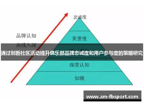 通过创新社区活动提升俱乐部品牌忠诚度和用户参与度的策略研究