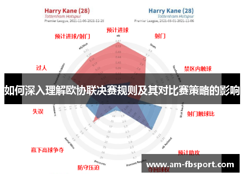 如何深入理解欧协联决赛规则及其对比赛策略的影响