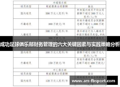 成功足球俱乐部财务管理的六大关键因素与实践策略分析