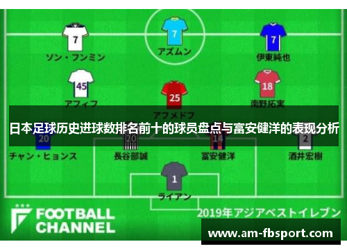 日本足球历史进球数排名前十的球员盘点与富安健洋的表现分析