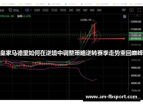 皇家马德里如何在逆境中调整策略逆转赛季走势重回巅峰
