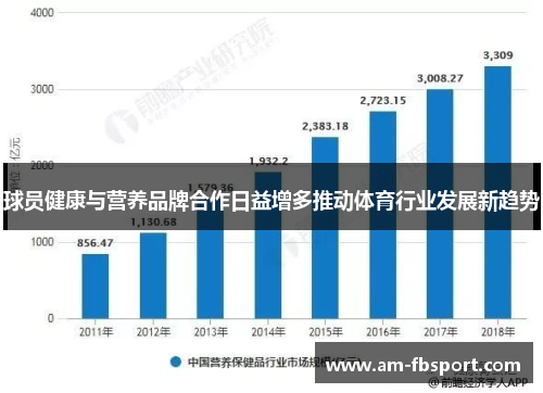 球员健康与营养品牌合作日益增多推动体育行业发展新趋势