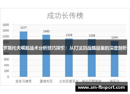 罗斯托夫崛起战术分析技巧探索：从打法到战略层面的深度剖析