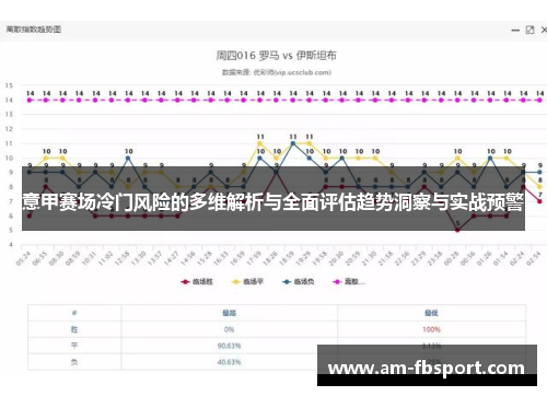意甲赛场冷门风险的多维解析与全面评估趋势洞察与实战预警