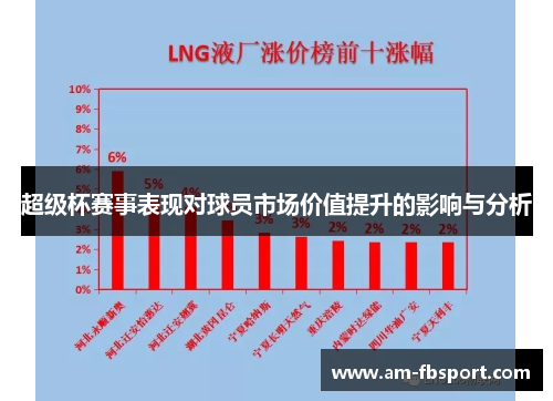 超级杯赛事表现对球员市场价值提升的影响与分析
