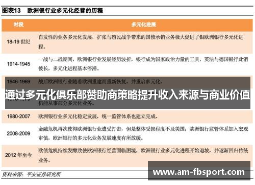 通过多元化俱乐部赞助商策略提升收入来源与商业价值