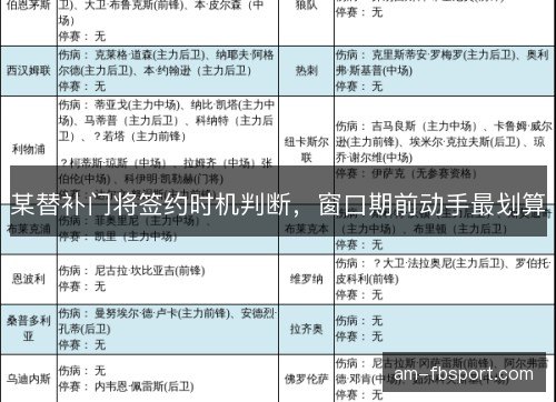 某替补门将签约时机判断，窗口期前动手最划算